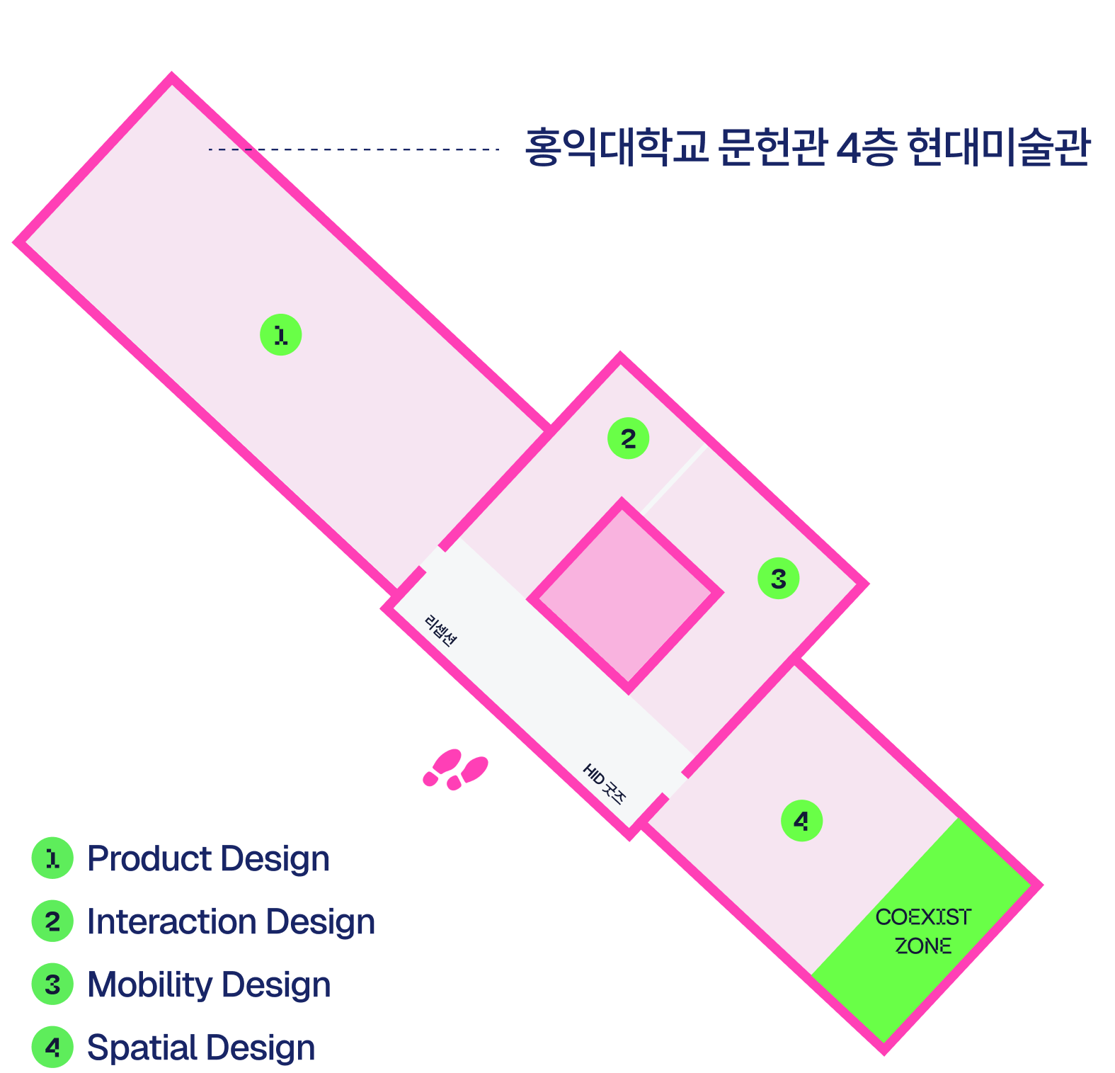 홍익대학교 문헌관 4층 현대미술관 층별 안내: 1 Product Design, 2 Interaction Design, 3 Mobility Design, 4 Spatial Design, COEXIST ZONE.